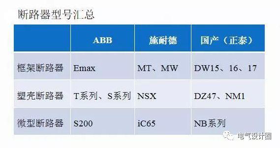 配電室中有哪些類型的低壓配電柜電壓？配電柜主要內(nèi)部組件是什么？