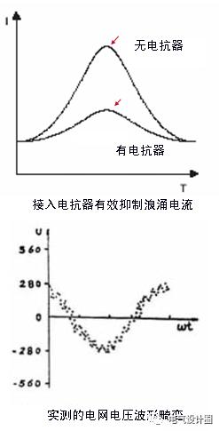 配電室中有哪些類型的低壓配電柜電壓？配電柜主要內(nèi)部組件是什么？