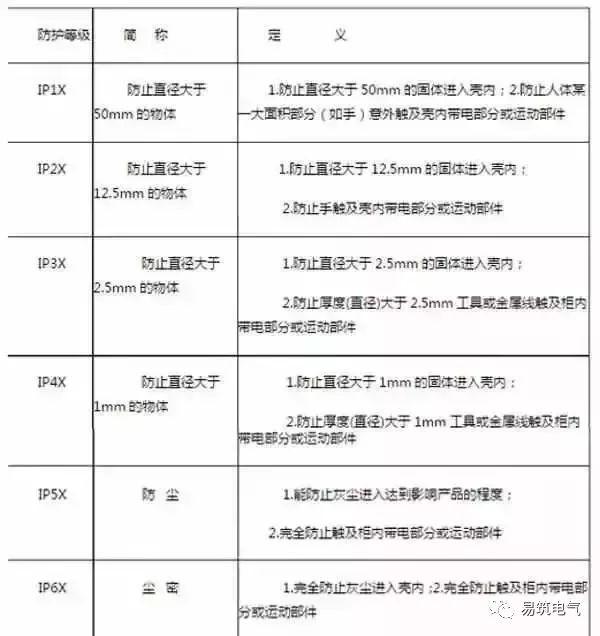 開關(guān)柜為什么稱之為“完整配電裝置”？