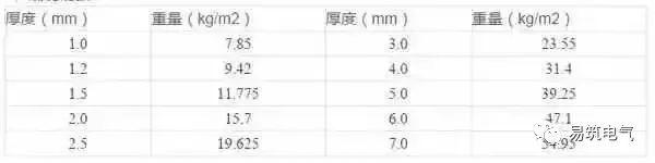 開關(guān)柜為什么稱之為“完整配電裝置”？