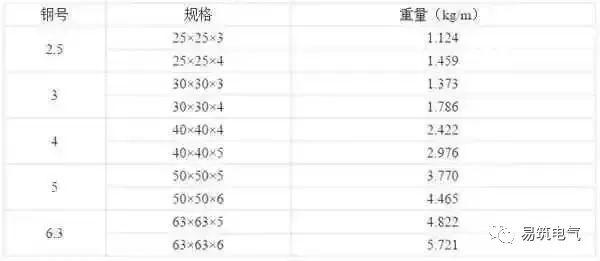 開關(guān)柜為什么稱之為“完整配電裝置”？