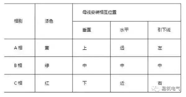 開關(guān)柜為什么稱之為“完整配電裝置”？