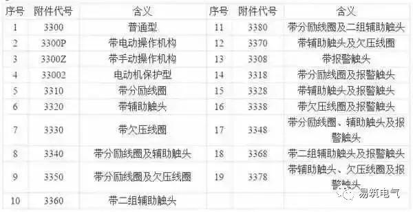 開關(guān)柜為什么稱之為“完整配電裝置”？