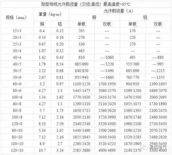 開關(guān)柜為什么稱之為“完整配電裝置”？