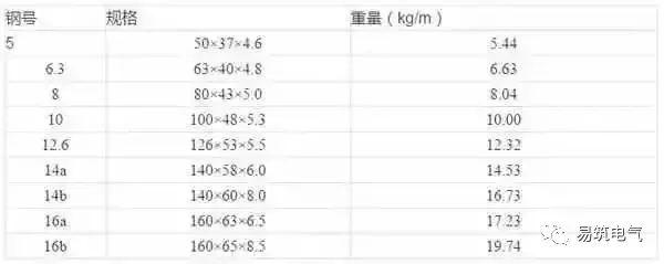 開關(guān)柜為什么稱之為“完整配電裝置”？