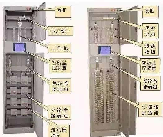 最完整的配電柜型號(hào)詮釋已經(jīng)到來(lái)，值得收藏！