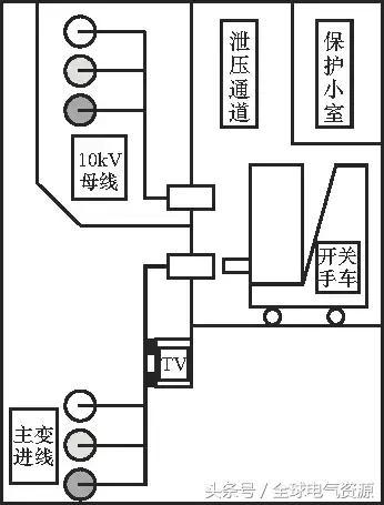 10kV中壓開關(guān)柜基礎(chǔ)知識，值得收集！