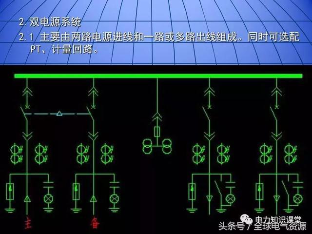 10kV中壓開關(guān)柜基礎(chǔ)知識，值得收集！