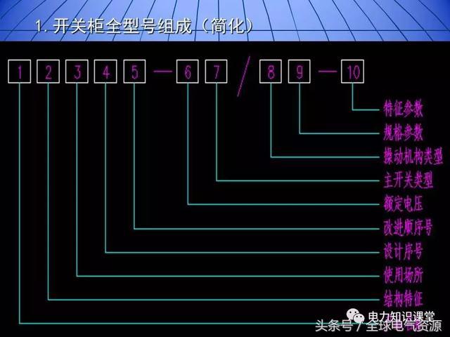 10kV中壓開關(guān)柜基礎(chǔ)知識，值得收集！