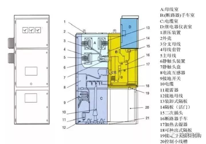 較完整較強大的！開關(guān)柜及相應電氣元件知識總結(jié)