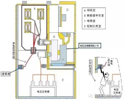 這是干貨??！10KV配電室開關柜及其功能，圖形分析??！