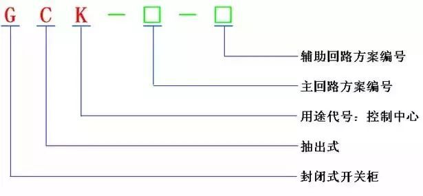 低電壓開關(guān)柜不同類型型號(hào)！