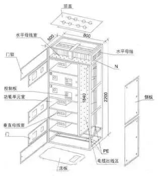 低電壓開關(guān)柜不同類型型號(hào)！