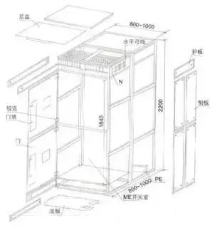 低電壓開關(guān)柜不同類型型號(hào)！