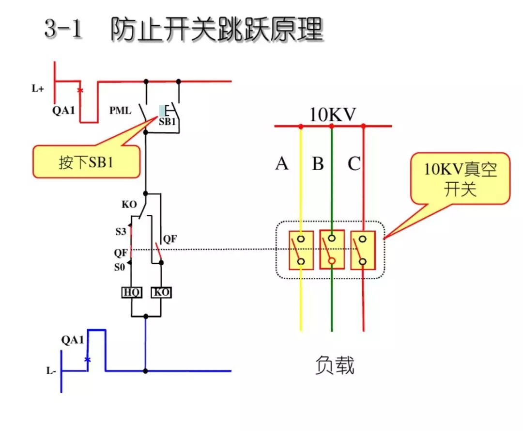 開關(guān)柜次級電路，圖形分析??！