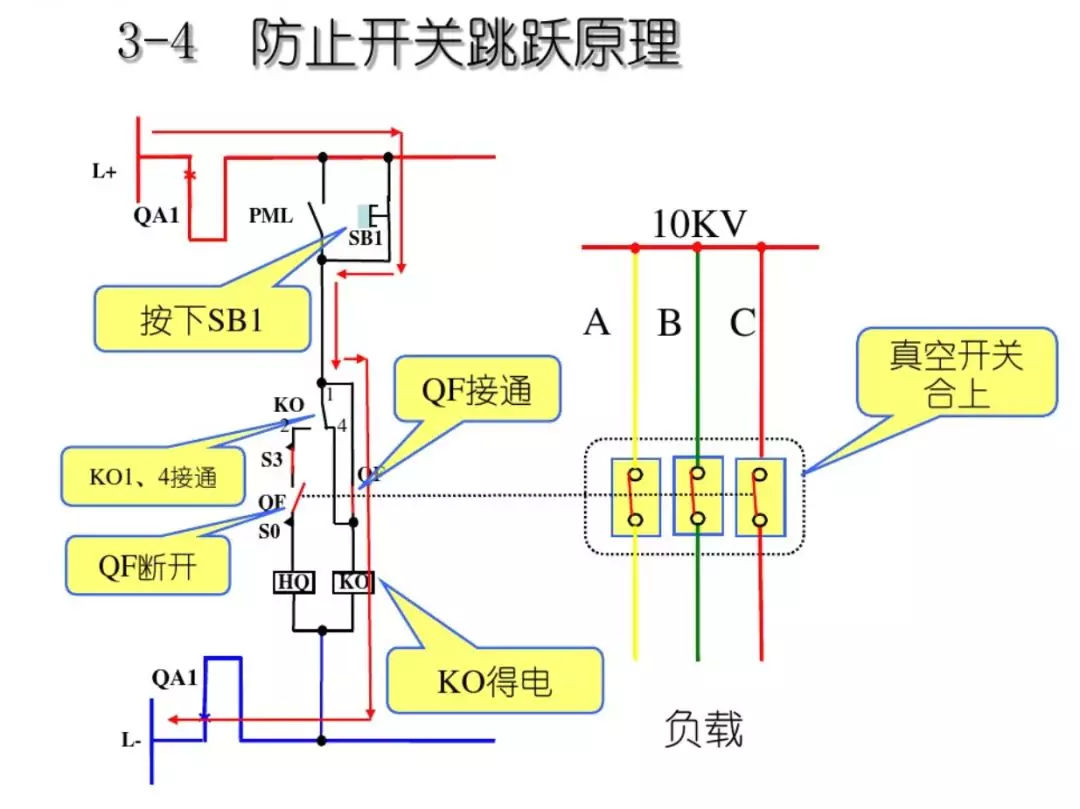 開關(guān)柜次級電路，圖形分析！！