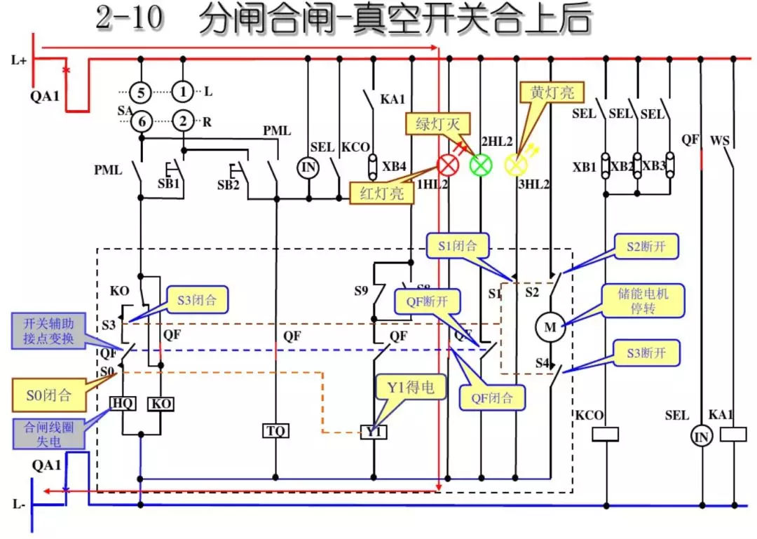 開關(guān)柜次級電路，圖形分析??！