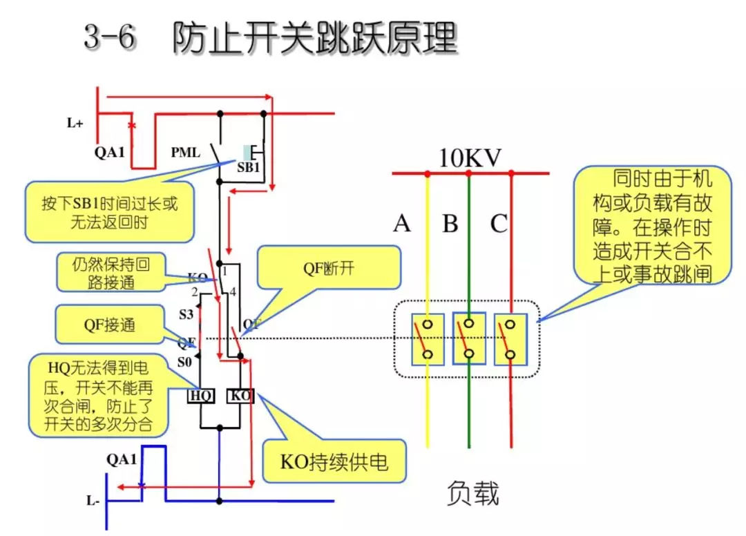 開關(guān)柜次級電路，圖形分析??！