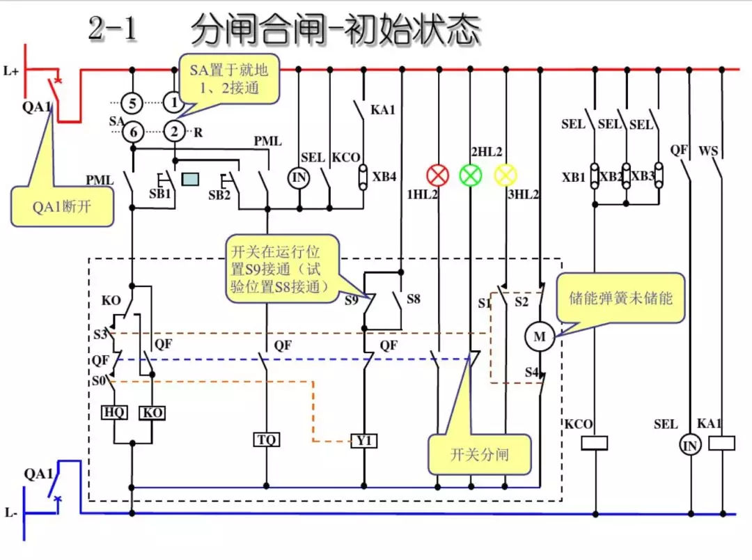 開關(guān)柜次級電路，圖形分析??！