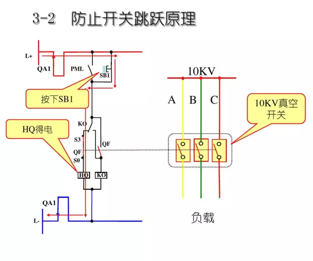 開關(guān)柜次級電路，圖形分析??！