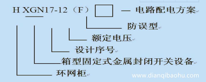 10KV高壓開關(guān)柜公共型號(hào)是什么？