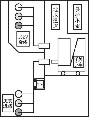 開關(guān)柜的清晰介紹、故障分析及對(duì)策