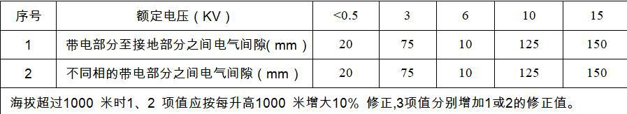 完全理解KYN28A開關(guān)柜