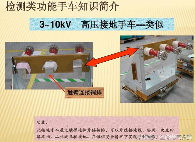 10KV開(kāi)關(guān)柜內(nèi)部功能手車結(jié)構(gòu)已充分說(shuō)明，易于理解！