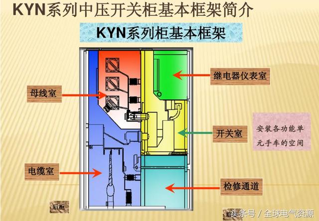 10KV開(kāi)關(guān)柜內(nèi)部功能手車結(jié)構(gòu)已充分說(shuō)明，易于理解！