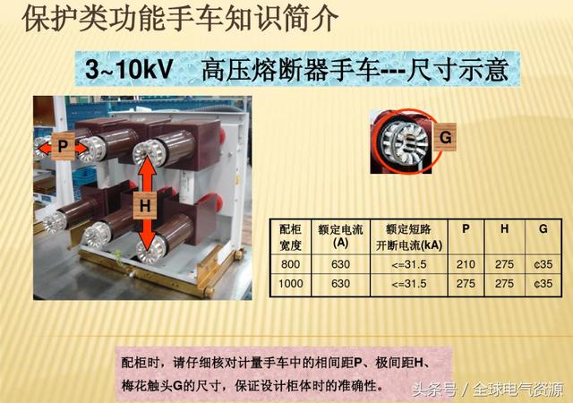 10KV開(kāi)關(guān)柜內(nèi)部功能手車結(jié)構(gòu)已充分說(shuō)明，易于理解！