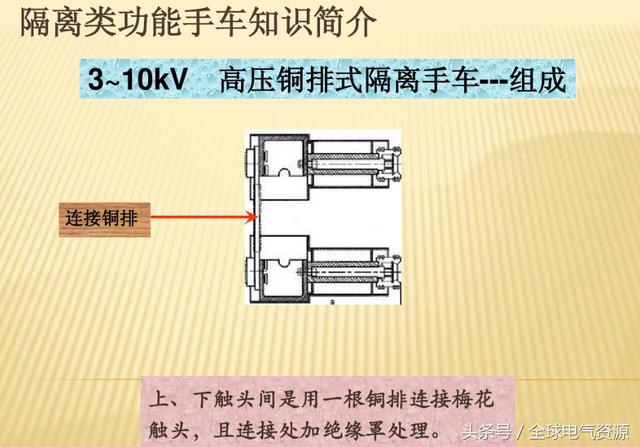 10KV開(kāi)關(guān)柜內(nèi)部功能手車結(jié)構(gòu)已充分說(shuō)明，易于理解！