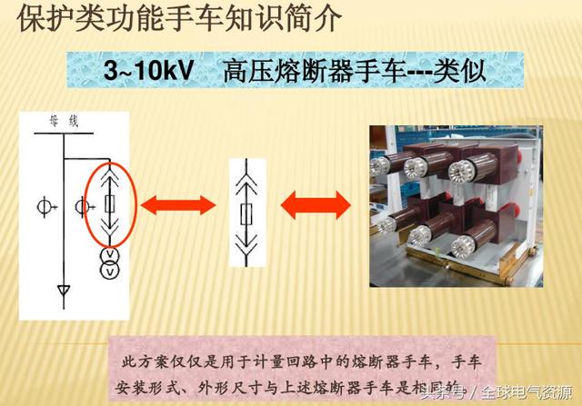 10KV開(kāi)關(guān)柜內(nèi)部功能手車結(jié)構(gòu)已充分說(shuō)明，易于理解！