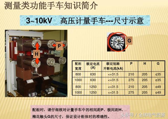 10KV開(kāi)關(guān)柜內(nèi)部功能手車結(jié)構(gòu)已充分說(shuō)明，易于理解！