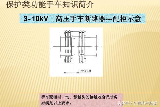 10KV開(kāi)關(guān)柜內(nèi)部功能手車結(jié)構(gòu)已充分說(shuō)明，易于理解！