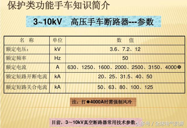 10KV開(kāi)關(guān)柜內(nèi)部功能手車結(jié)構(gòu)已充分說(shuō)明，易于理解！