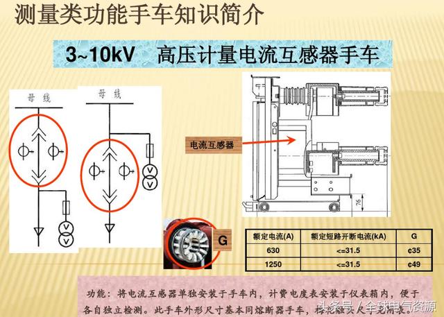 10KV開(kāi)關(guān)柜內(nèi)部功能手車結(jié)構(gòu)已充分說(shuō)明，易于理解！