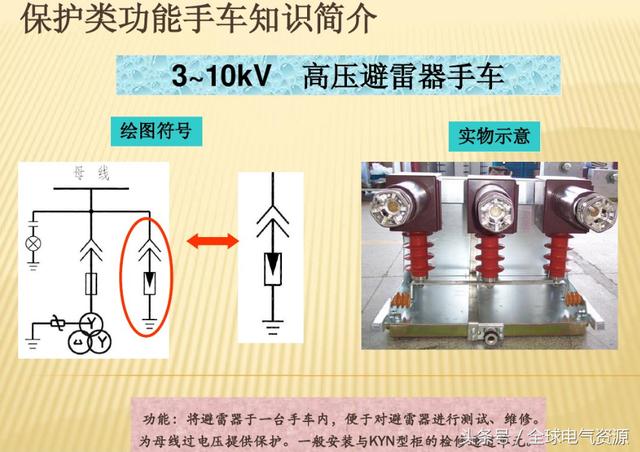 10KV開(kāi)關(guān)柜內(nèi)部功能手車結(jié)構(gòu)已充分說(shuō)明，易于理解！