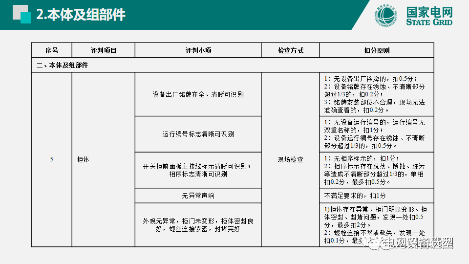 國家電網(wǎng)公司開關(guān)柜評估規(guī)則詳細說明