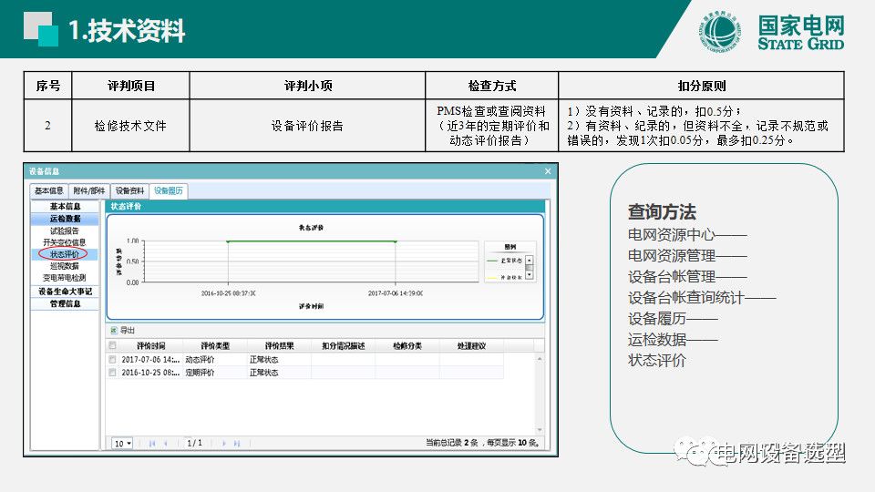 國家電網(wǎng)公司開關(guān)柜評估規(guī)則詳細說明