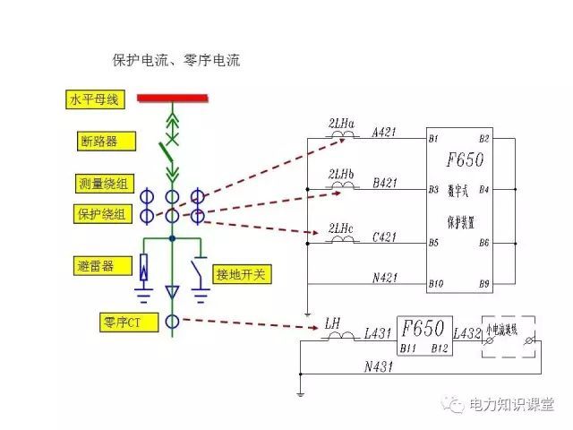 解釋開關(guān)柜二次控制原理和接線