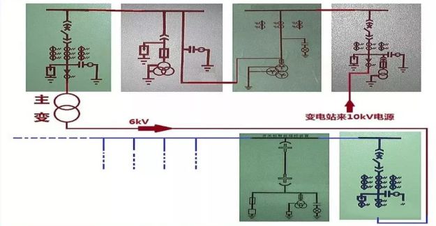 高壓精心安排開關(guān)柜基礎(chǔ)知識，推薦收藏！