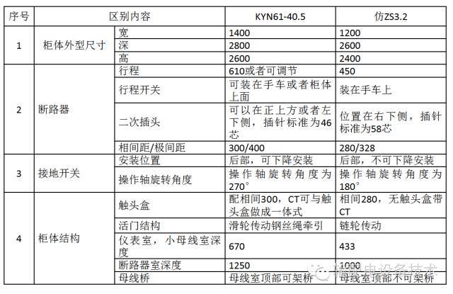 幾種40.5千伏切除公式開(kāi)關(guān)柜的分析與比較