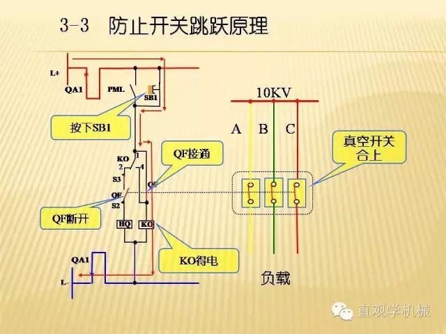 中壓開(kāi)關(guān)柜高清3D動(dòng)畫(huà)分析，控制原理ppt，瘋狂