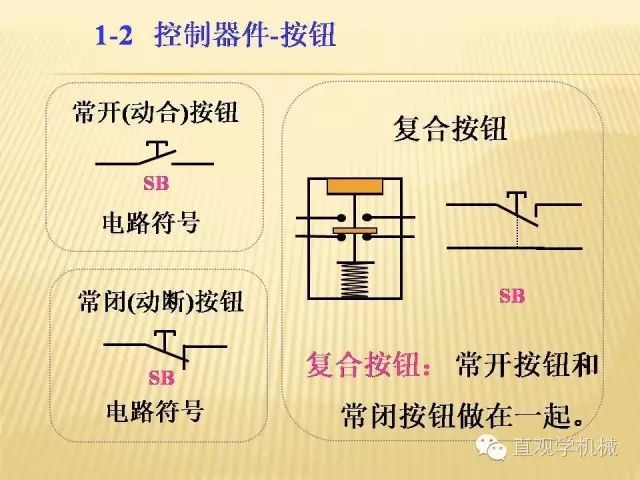 中壓開(kāi)關(guān)柜高清3D動(dòng)畫(huà)分析，控制原理ppt，瘋狂