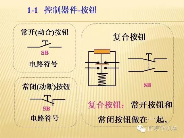 中壓開(kāi)關(guān)柜高清3D動(dòng)畫(huà)分析，控制原理ppt，瘋狂