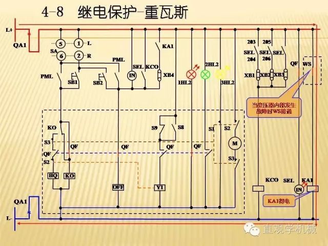 中壓開(kāi)關(guān)柜高清3D動(dòng)畫(huà)分析，控制原理ppt，瘋狂