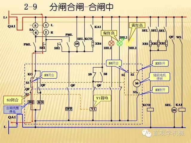 中壓開(kāi)關(guān)柜高清3D動(dòng)畫(huà)分析，控制原理ppt，瘋狂