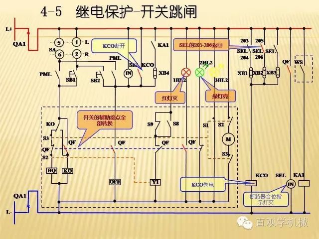 中壓開(kāi)關(guān)柜高清3D動(dòng)畫(huà)分析，控制原理ppt，瘋狂