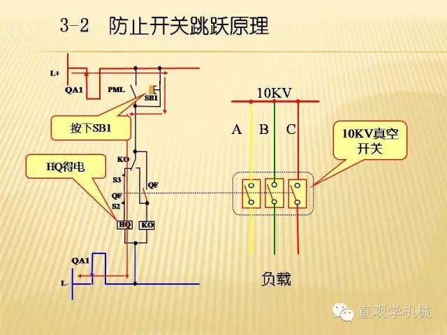 中壓開(kāi)關(guān)柜高清3D動(dòng)畫(huà)分析，控制原理ppt，瘋狂