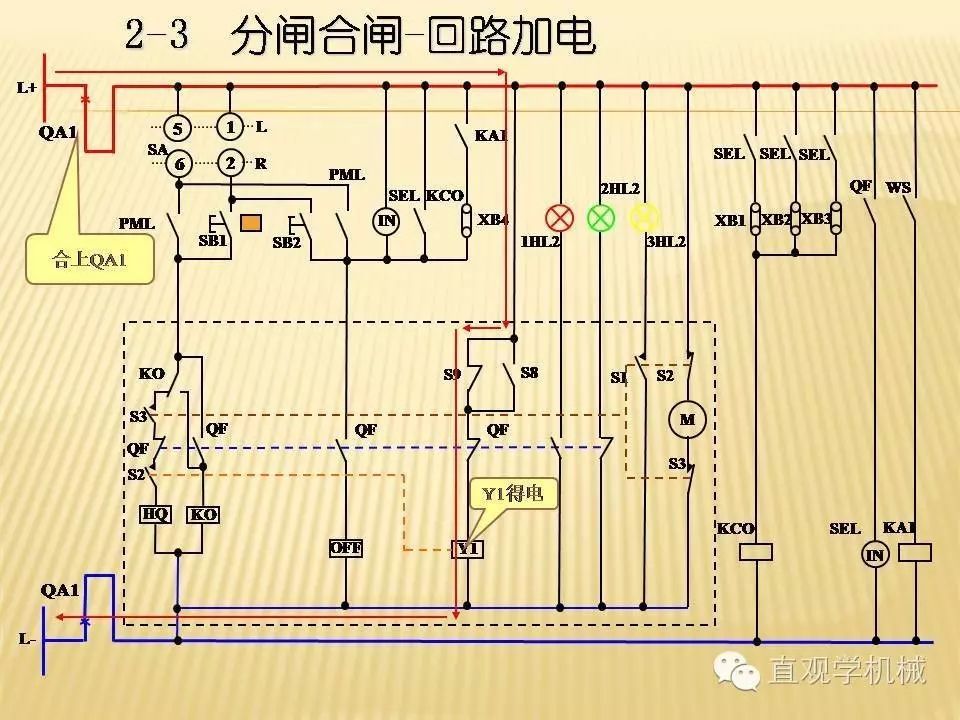 中壓開(kāi)關(guān)柜高清3D動(dòng)畫(huà)分析，控制原理ppt，瘋狂